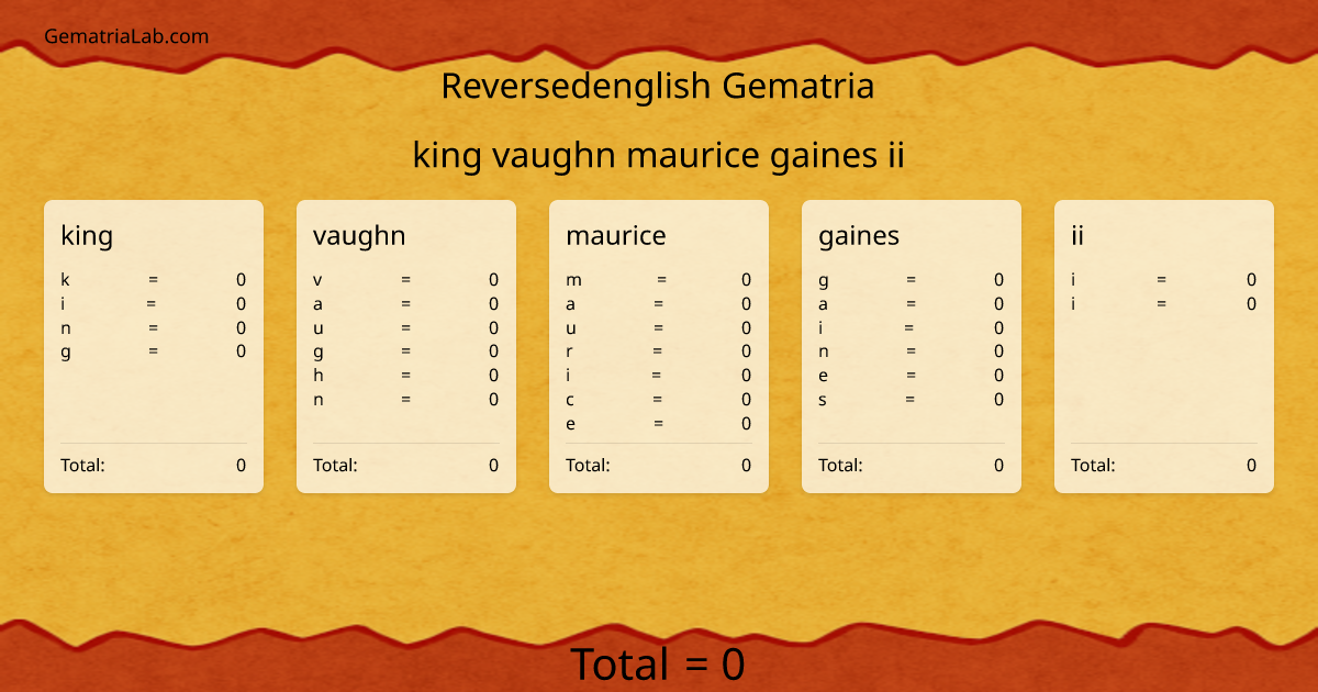 king vaughn maurice gaines ii in reversedenglish Gematria